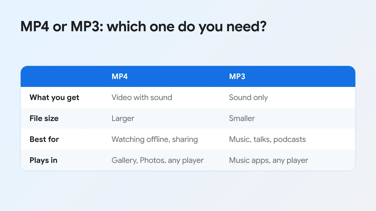 Comparison of MP4 and MP3 for a Facebook video: video with sound versus sound only
