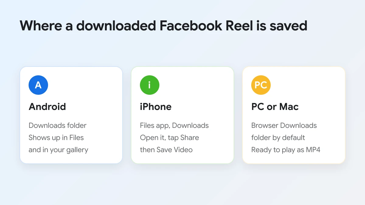 Where a downloaded Facebook Reel is saved on Android, iPhone and PC or Mac