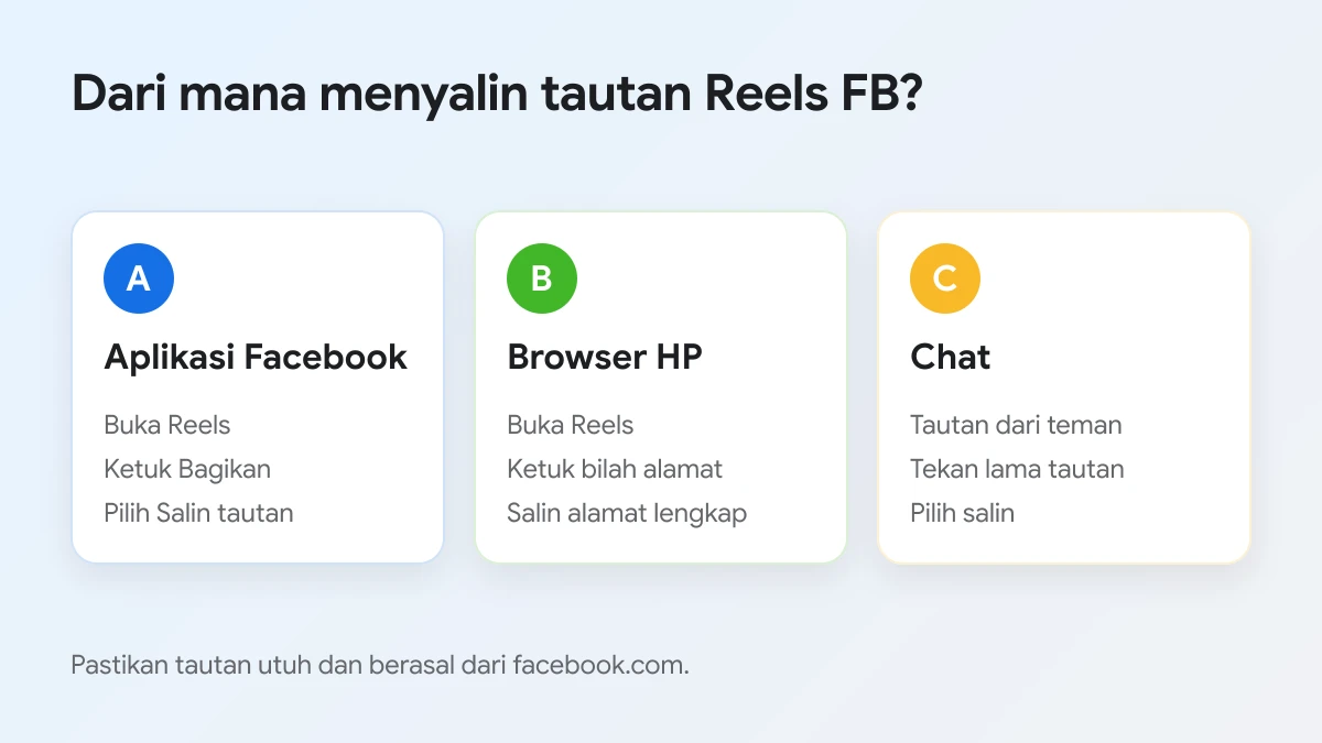 Tempat menyalin tautan Reels FB di aplikasi Facebook, browser HP dan chat
