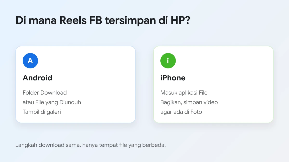 Tempat file Reels FB tersimpan setelah didownload di HP Android dan iPhone