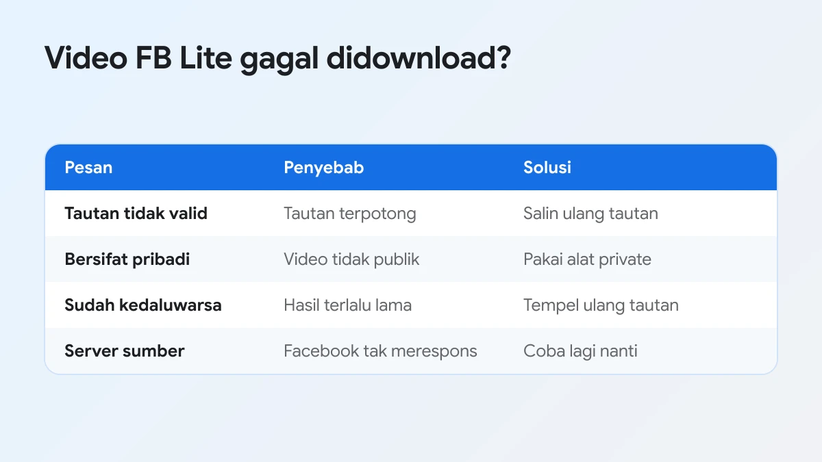 Pesan error saat download video FB Lite beserta penyebab dan solusinya