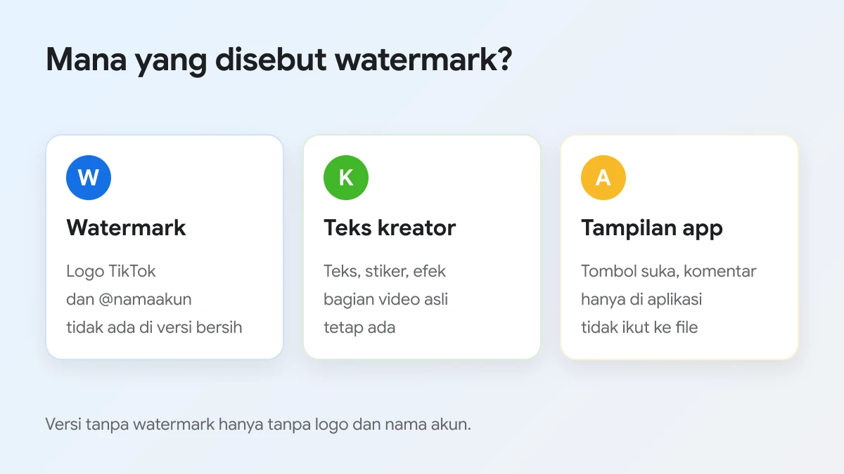 Perbedaan watermark TikTok, teks buatan kreator dan tombol tampilan aplikasi pada video