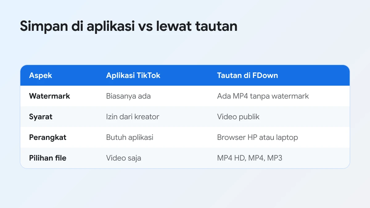 Perbandingan menyimpan video dari aplikasi TikTok dan download video TikTok lewat tautan