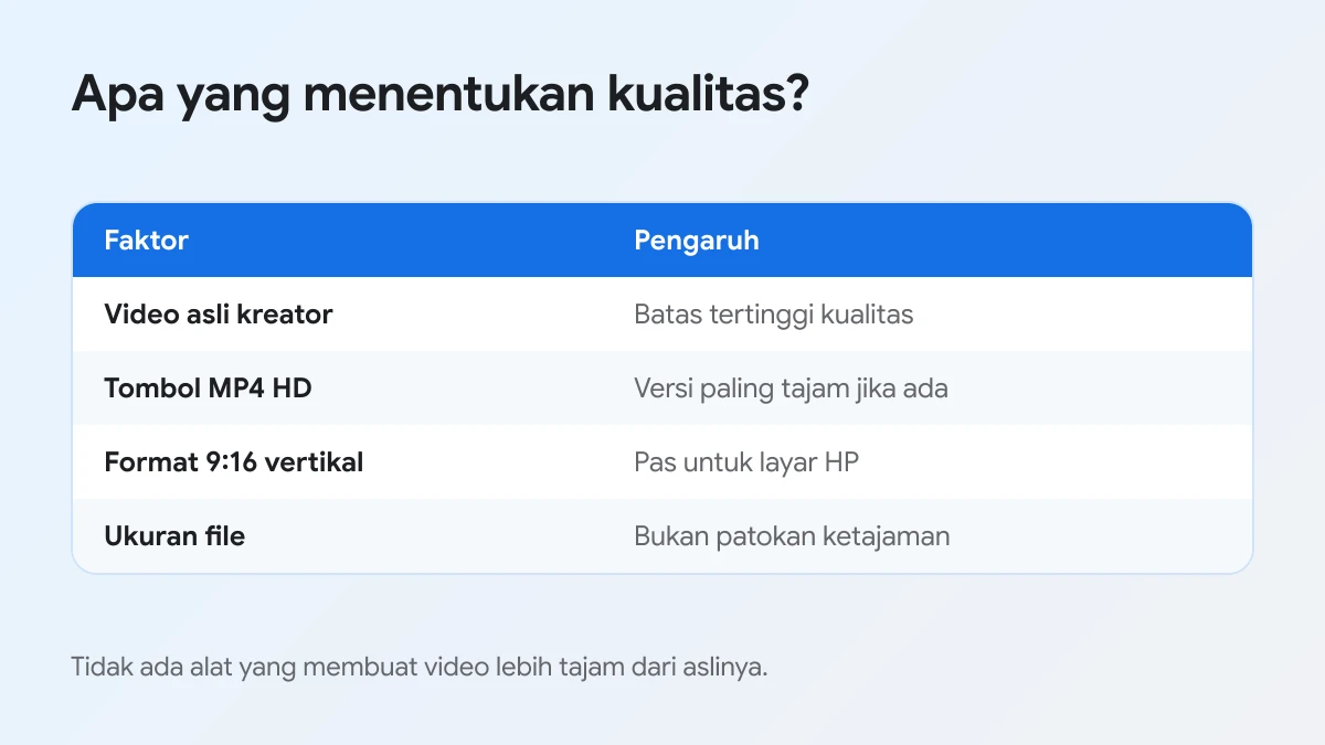 Faktor yang menentukan kualitas video TikTok tanpa watermark setelah didownload