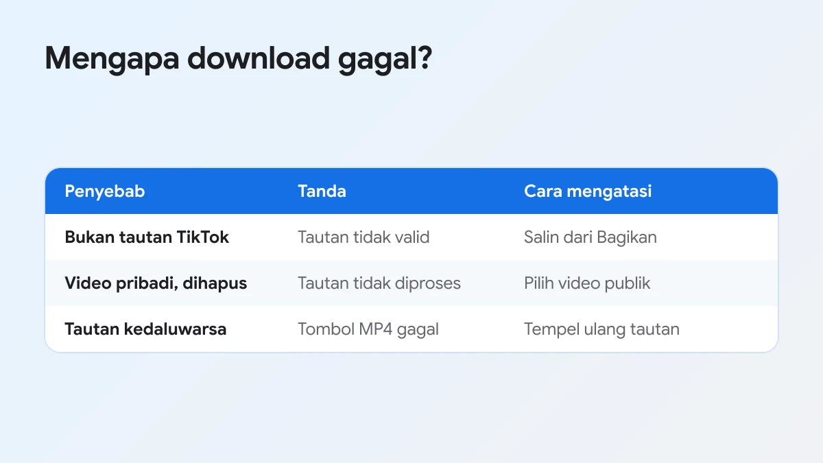 Penyebab video TikTok gagal didownload tanpa watermark dan cara mengatasinya
