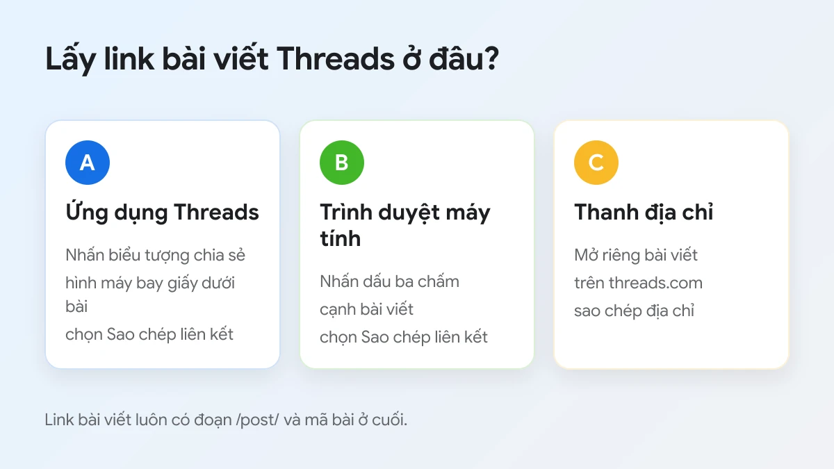 Hai cách lấy link bài viết Threads: nút chia sẻ trong ứng dụng và menu ba chấm trên trình duyệt