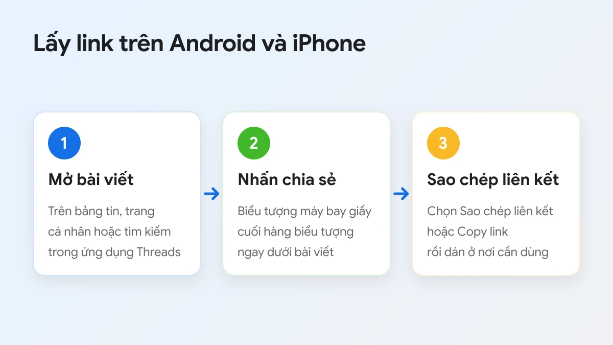 3 bước lấy link bài viết trong ứng dụng Threads trên Android và iPhone
