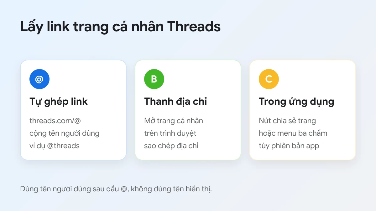 Ba cách lấy link trang cá nhân Threads: tự ghép theo tên người dùng, thanh địa chỉ, nút chia sẻ trong ứng dụng