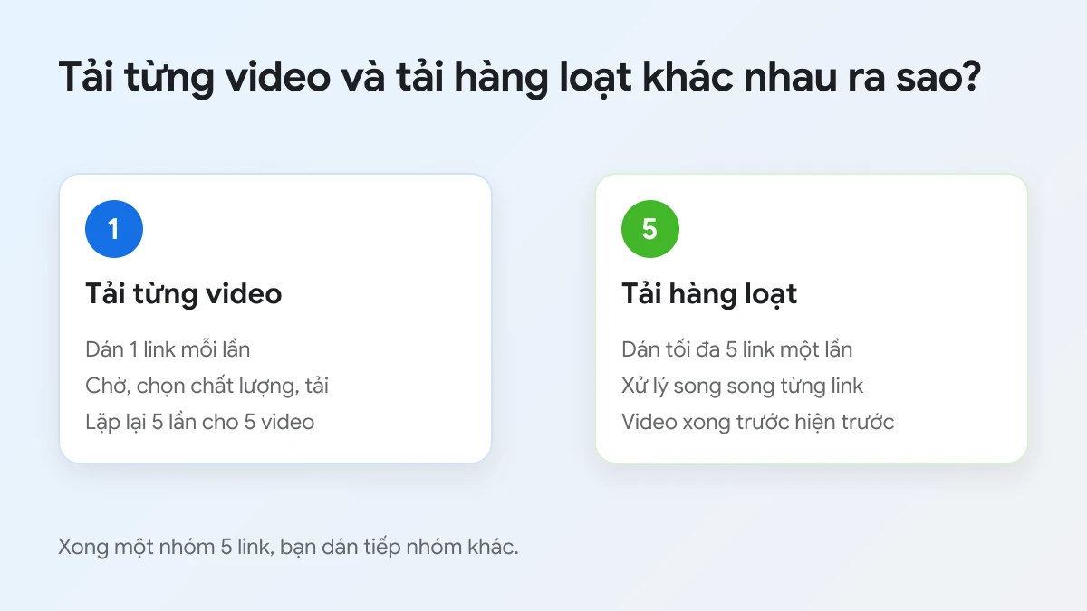 So sánh tải từng video Facebook và tải nhiều video Facebook cùng lúc
