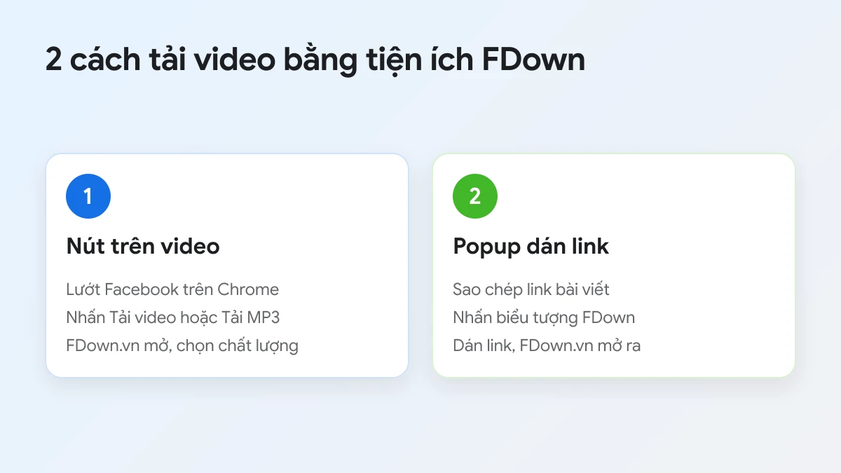 2 cách tải video bằng tiện ích FDown: nút Tải video trên video và popup dán link bài viết
