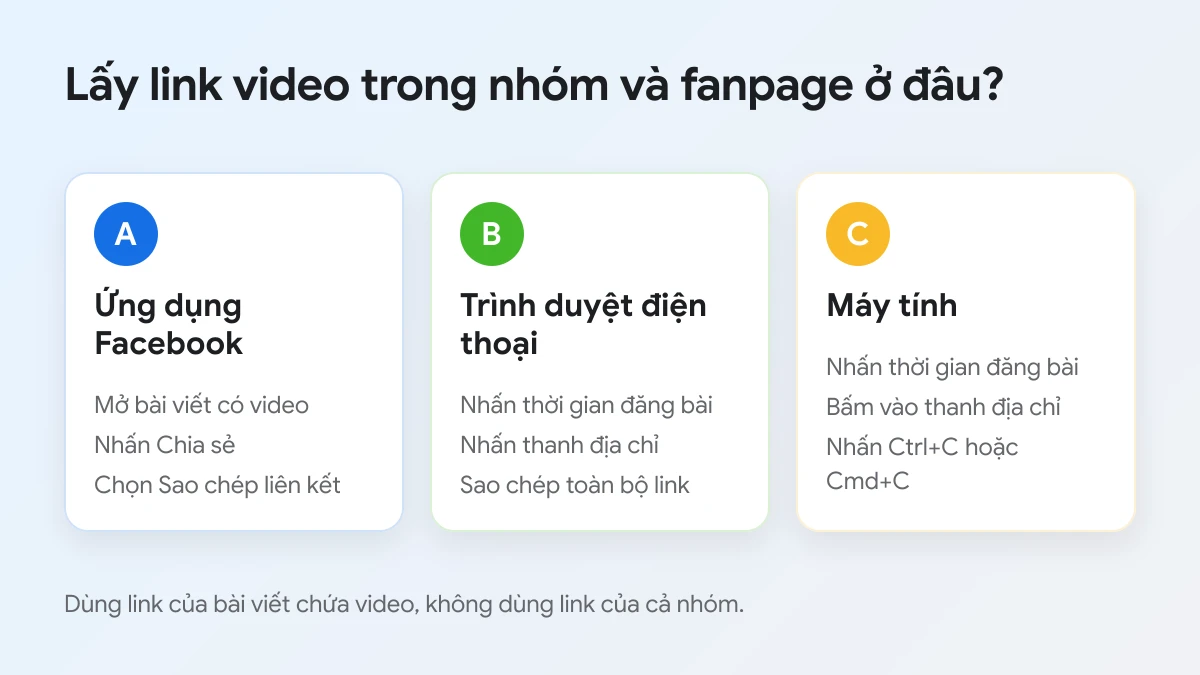 3 nơi lấy link video trong nhóm và fanpage Facebook: ứng dụng, trình duyệt điện thoại, máy tính