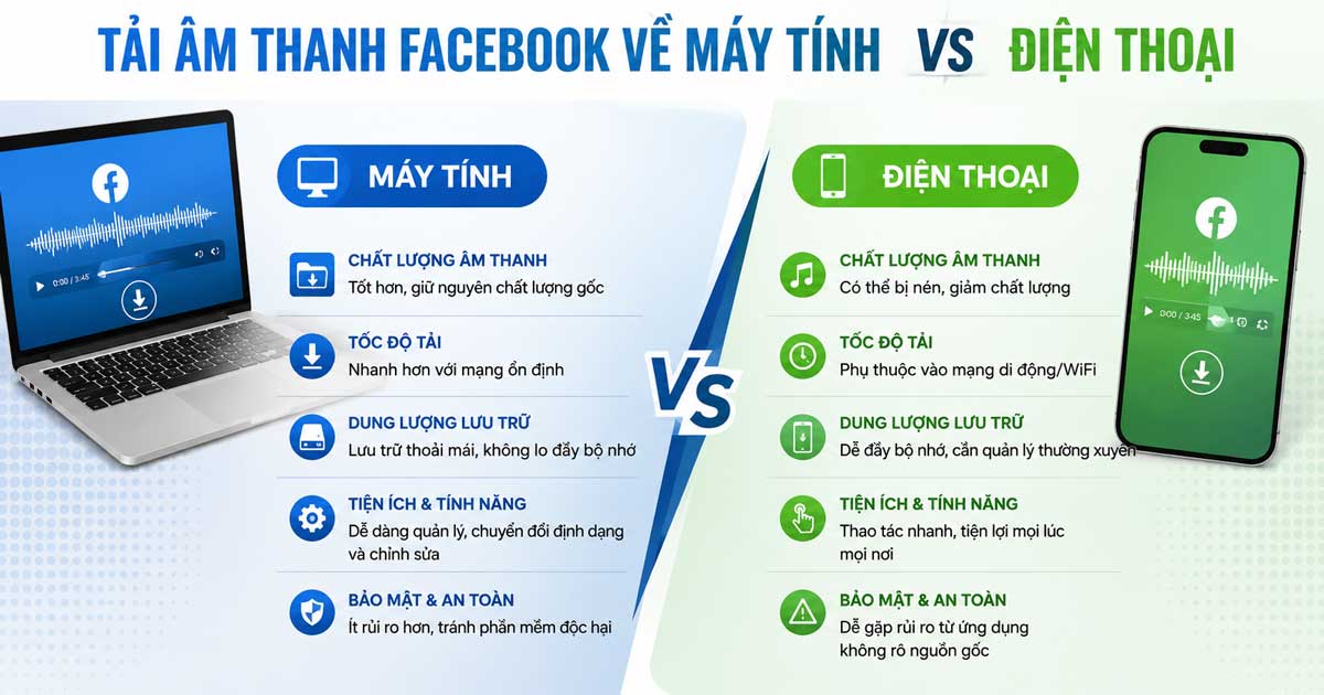 Cài đặt tải video HD lên Facebook