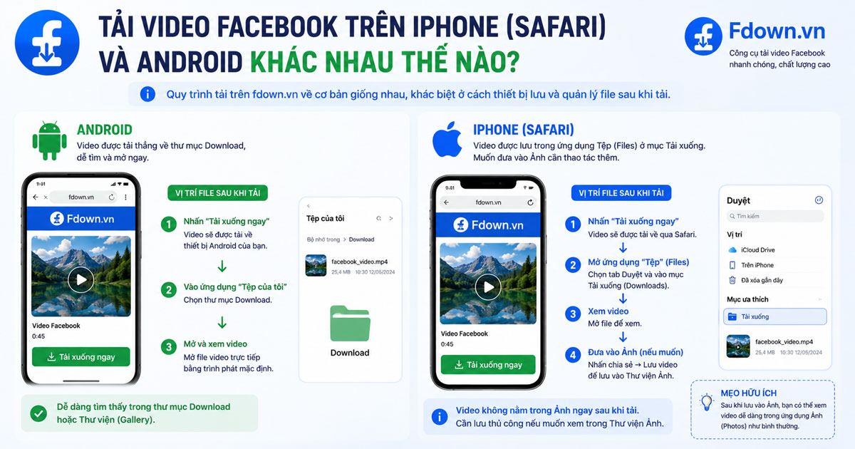 So sánh tải video Facebook trên iPhone Safari và Android