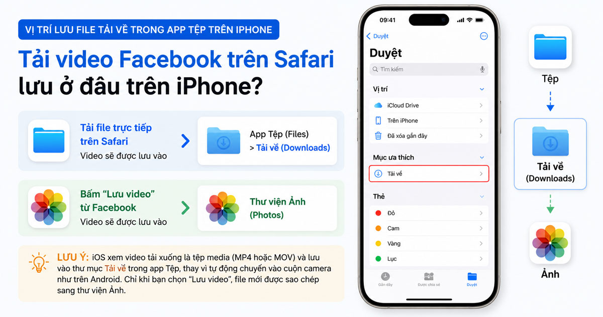 Vị trí lưu file tải về trong app Tệp trên iPhone